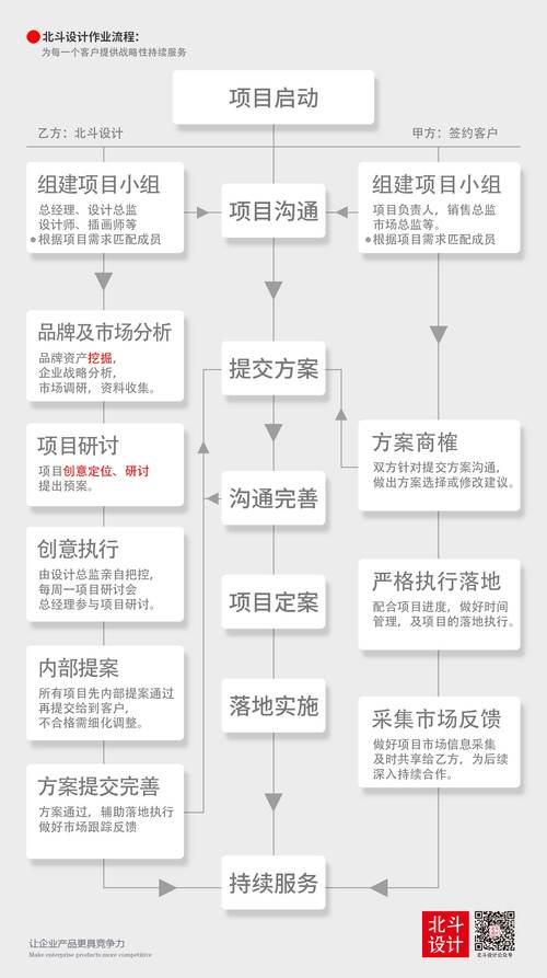 如何打造一篇高质量的营销网站建设服务指南