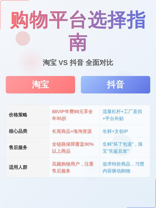 如何选择抖音最便宜的代刷平台？