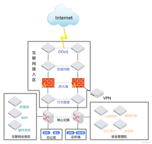 详细阅读:网络中心设计,构建高效、安全的网络基础设施 网络中心设计,构建高效、安全的网络基础设施