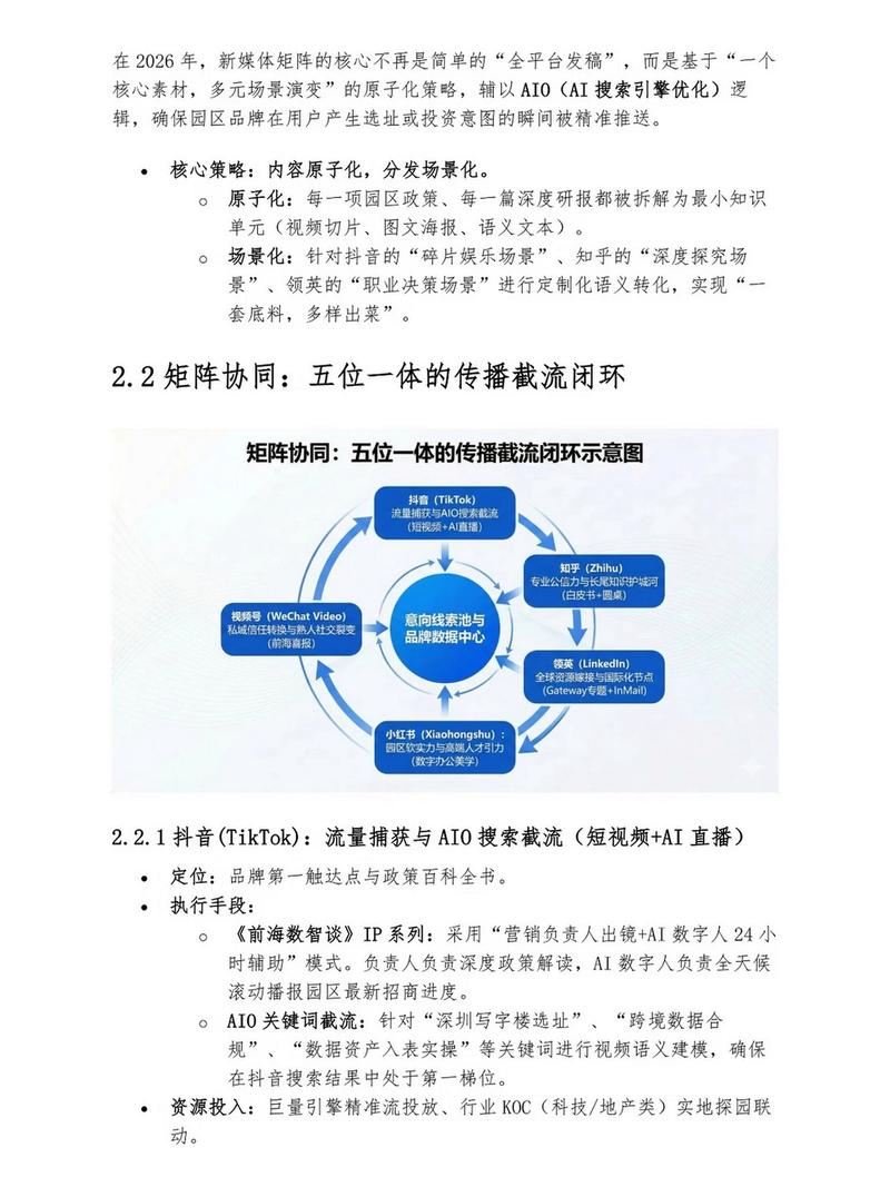 网络整合推广方案概述