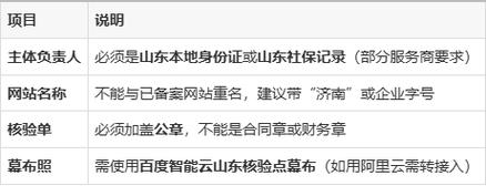济南市网络备案流程指南