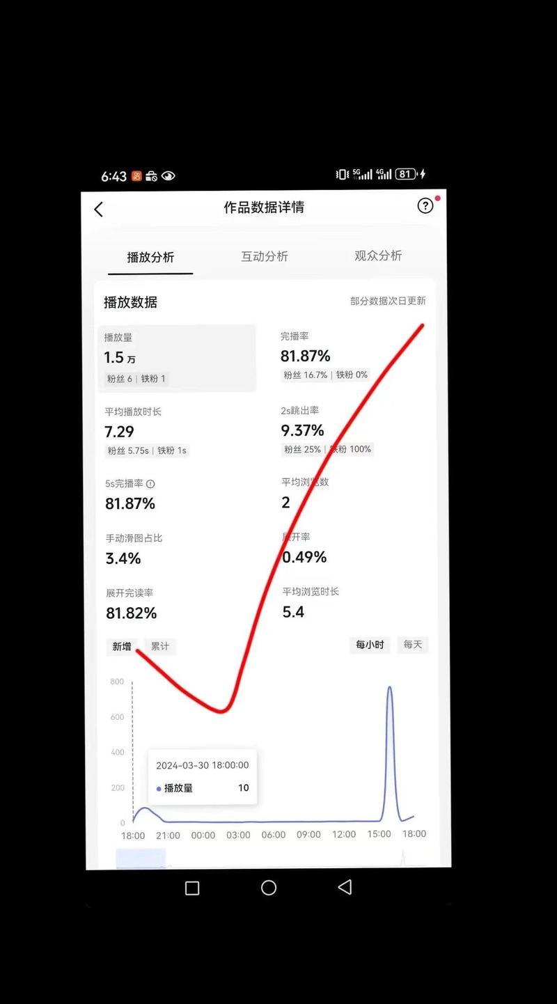快手和抖音,如何提升视频播放量(播放量工具指南)