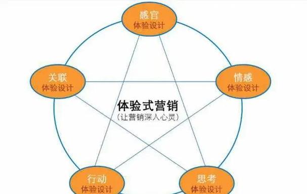 上海营销,从数据到行动的策略