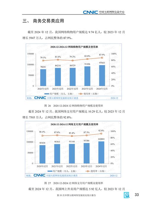数字浪潮下的网络市场，机遇与挑战