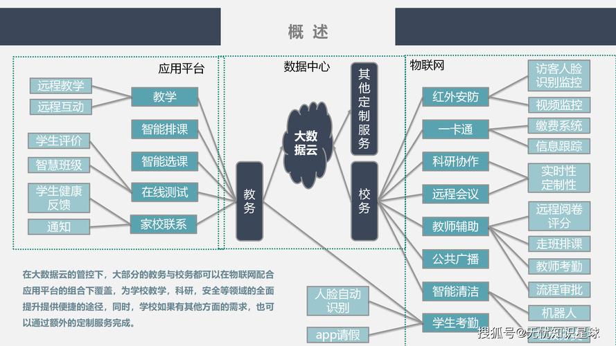 建设学习网站，从设计到运营，一步步 unlocked你的教育未来