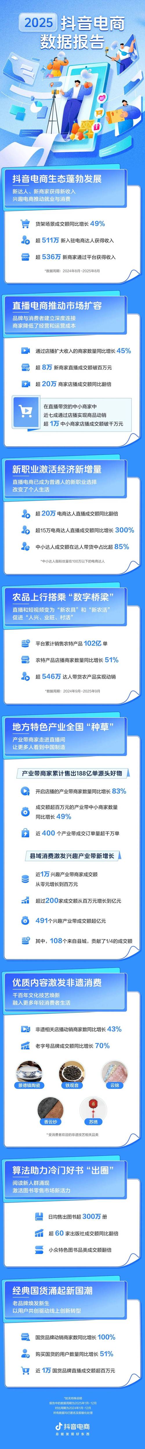 抖音双击在线、dy评论下单，您正在成为新消费群体的忠实用户！