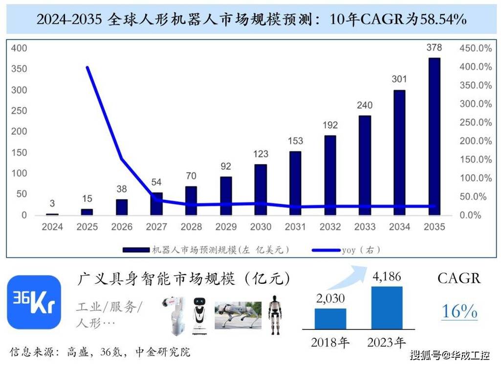 呼和 grab互联网发展现状及未来趋势
