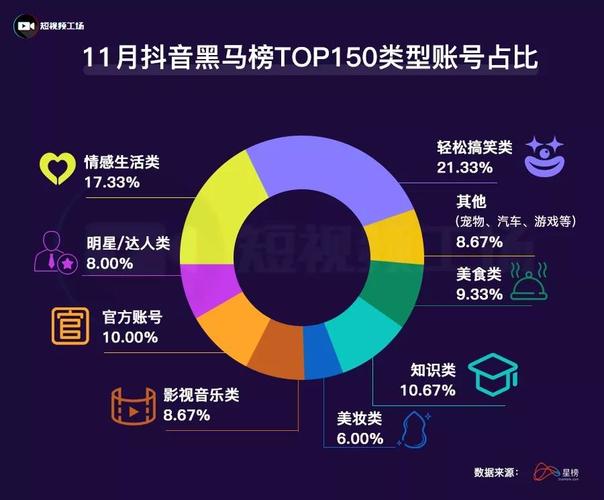如何在抖音和dy平台快速获得1+点赞?