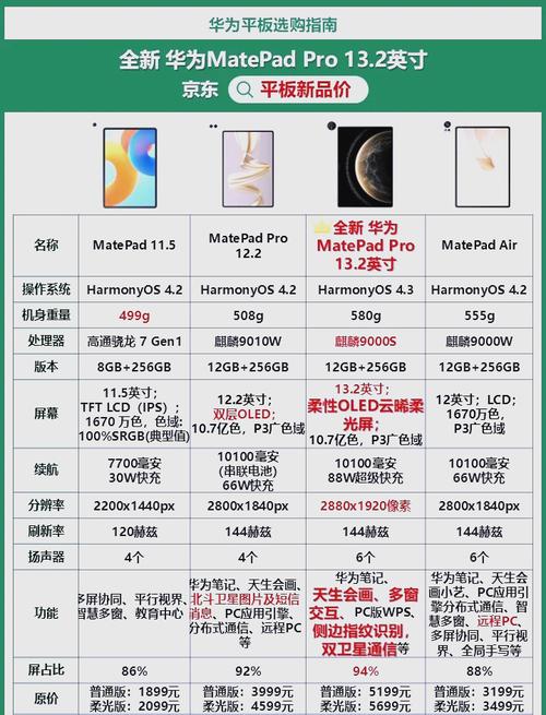 家用电脑系统与平板电脑排名前十,实用指南与深度解析