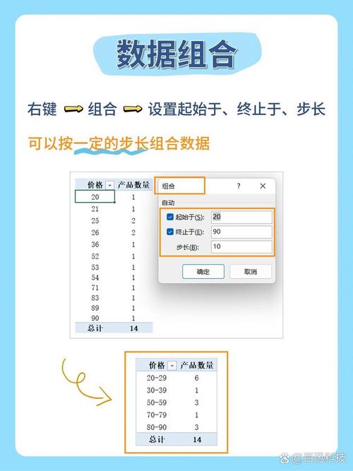 制作表格网站的1个高效技巧,让您的数据更直观!