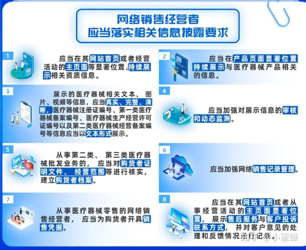 如何开展网络销售