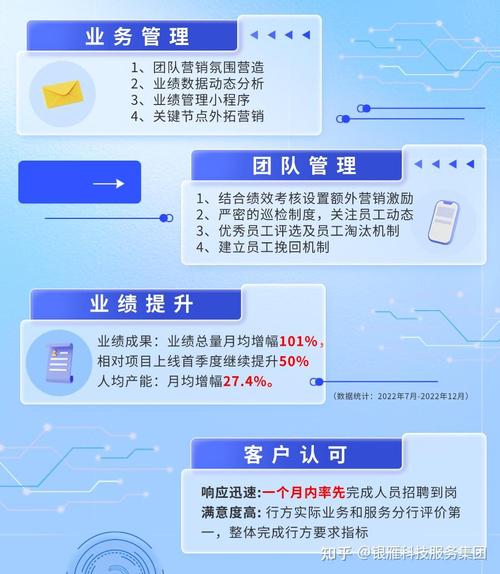 开启营销的新篇章,业务外包助力精准驱动