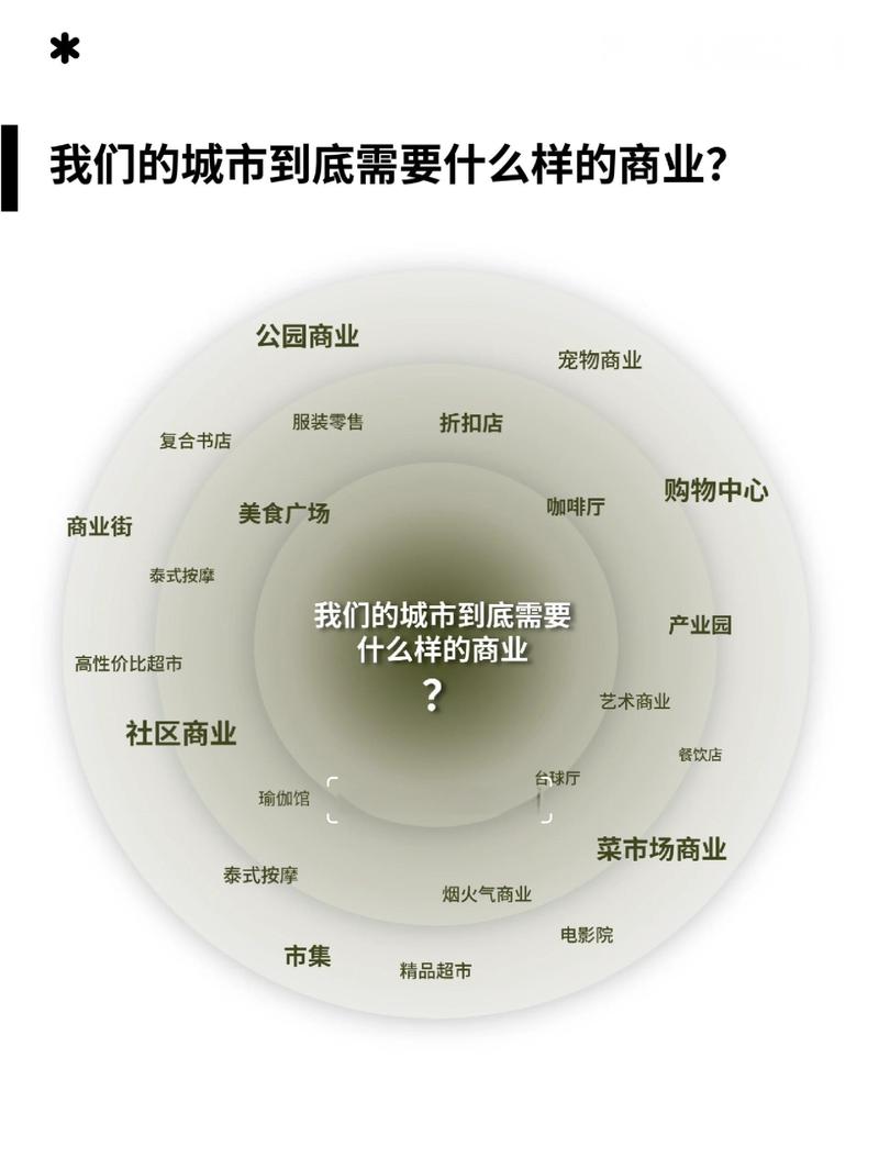 构建现代化商城，从战略规划到运营管理