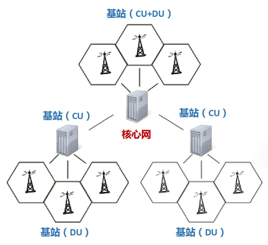 手机网络设计，从基础到未来