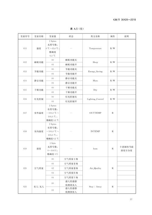 指令说明,指南或教学形式,不提及价格,结构良好,信息丰富,排版工整美观