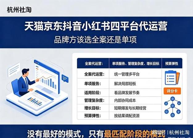 小红书自助业务下单网站、抖音业务代音与免费播放指南