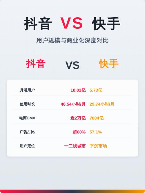 快手秒自定义评论与抖音双击，用户行为与心理需求的对比分析