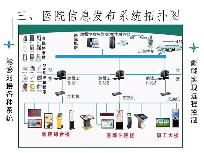 深度解析医院网络规划,从基础到实践