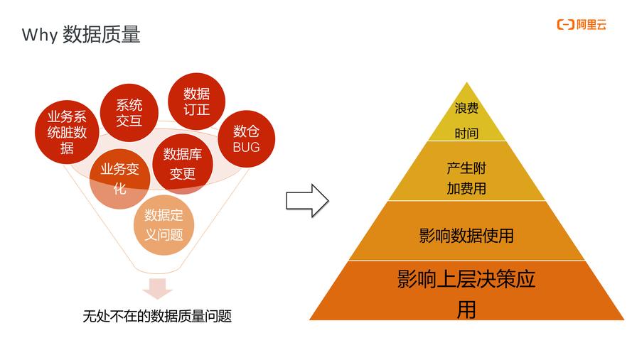 剪过浏览量与帅赞业务,如何利用数据提升内容质量