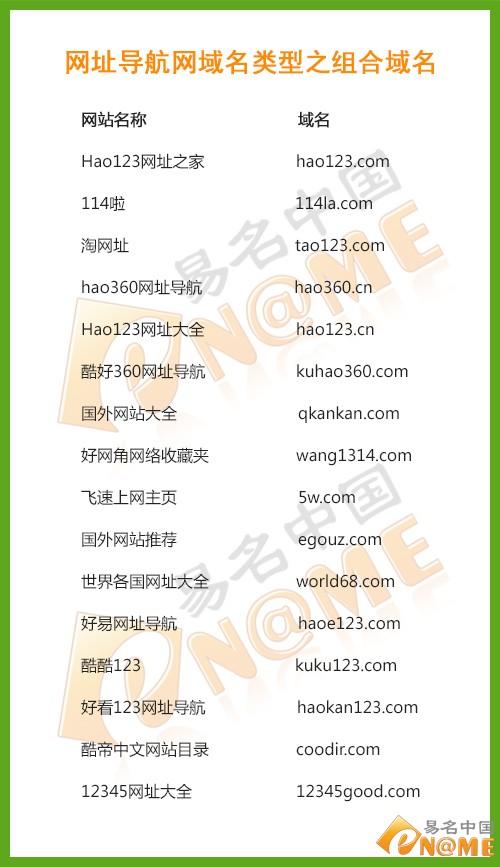 了解中文网络域名查询