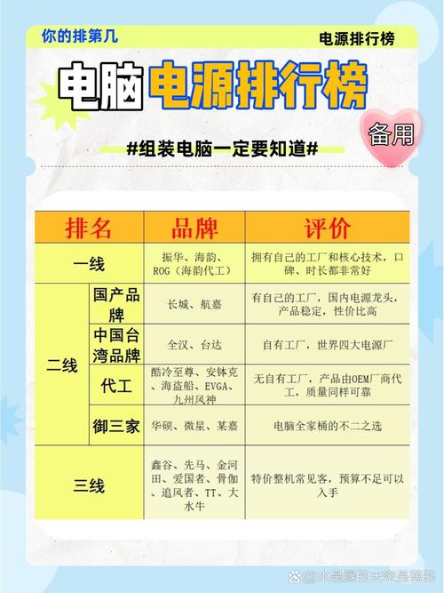 配电脑网站，选择什么品牌？如何推荐？