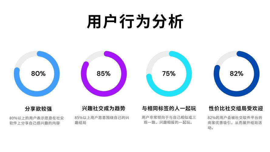 唯美用户的行为分析，抖音用户行为洞察