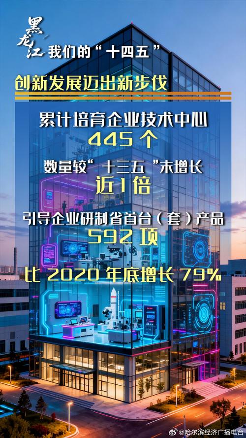 黑龙江,数字时代的新机遇