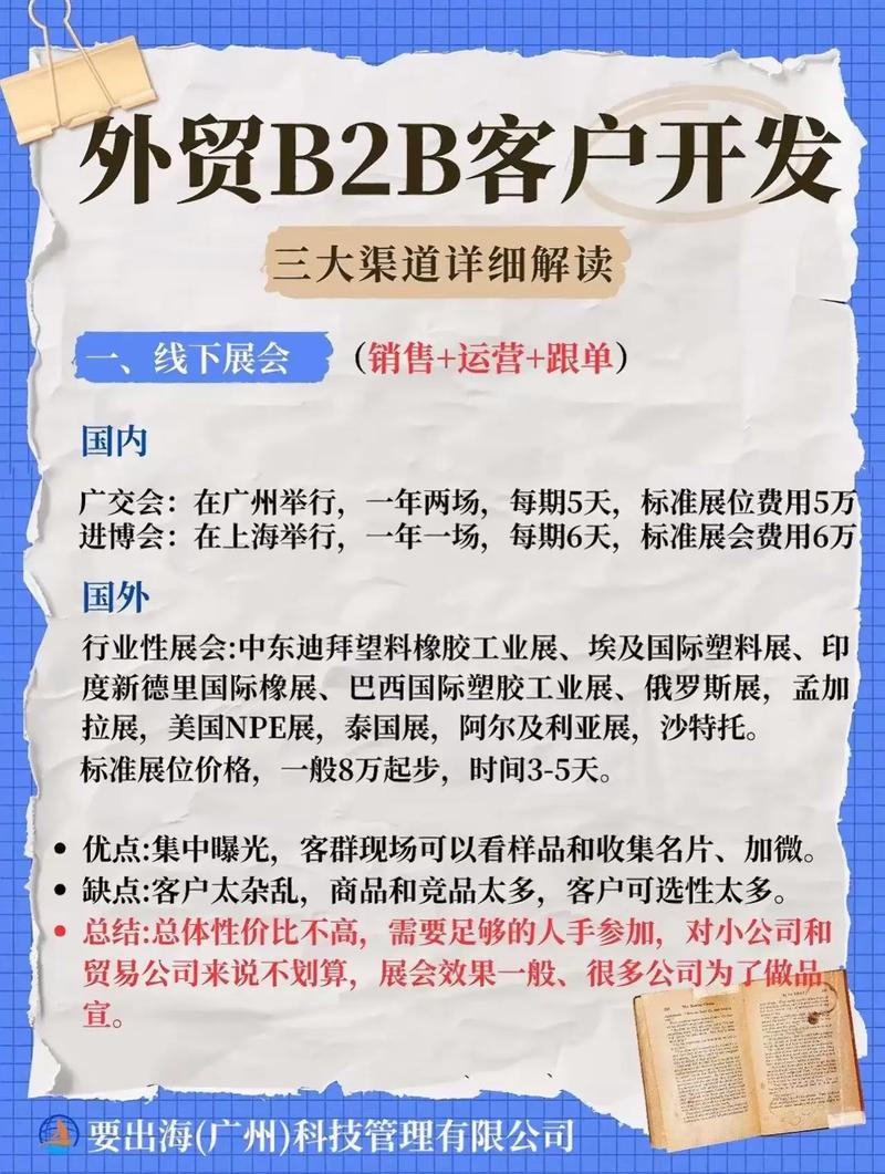 网络外贸指南,从选择目标客户到持续优化
