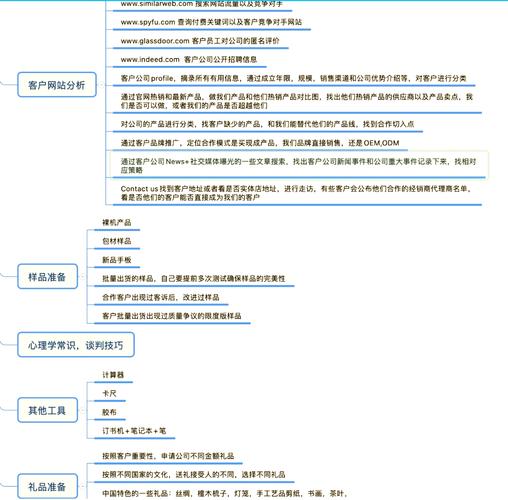 网络外贸指南，从选择目标客户到持续优化