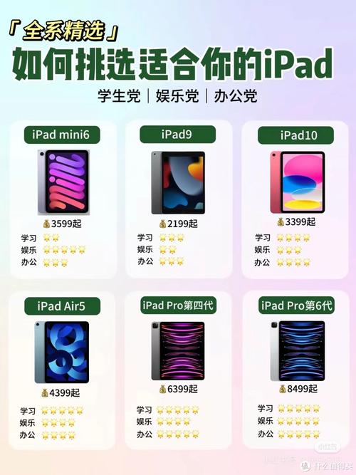 如何选择适合你使用iTunes的平板电脑？从品牌到功能到选择