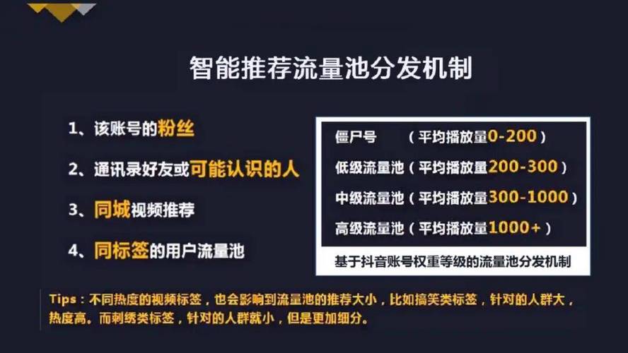 抖音运营小技巧,如何在抖音上快速获得粉丝和商业价值