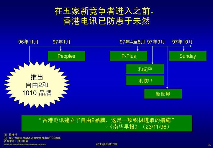 如何在移动平台上实现成功