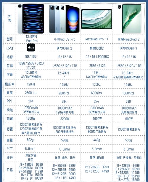 苹果平板电脑,最佳选择?核电脑配置与性能分析