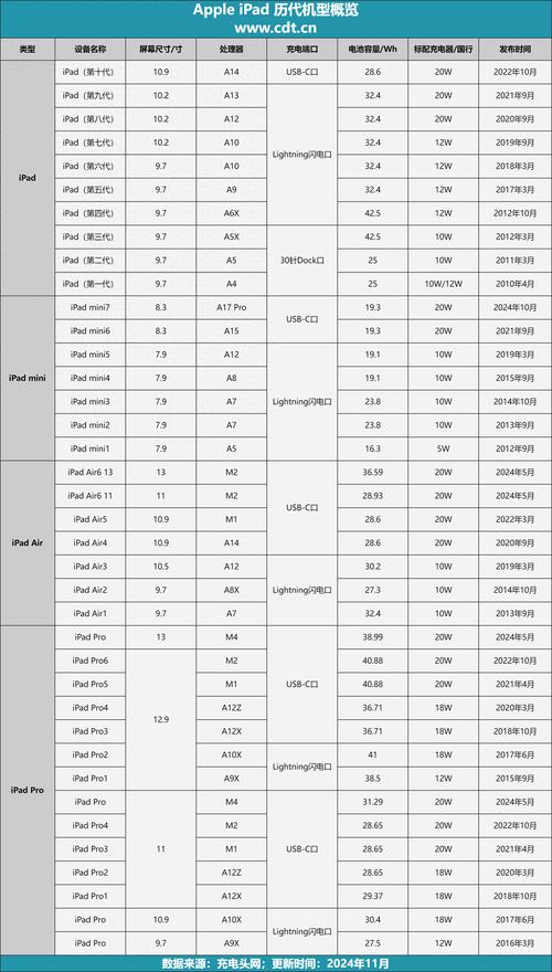 苹果平板电脑，最佳选择？核电脑配置与性能分析