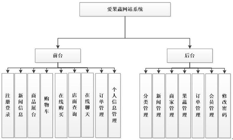 从零开始学网站建设