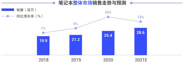 一、213年电脑行业的转型与变革