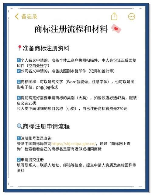 网络商标域名TM注册指南