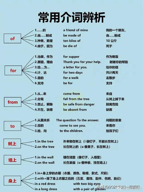 网络聊天英语介词，翻译对话的关键词