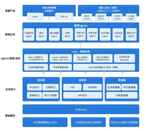 抖音死粉下单秒平台，如何用AI优化用户购买流程？
