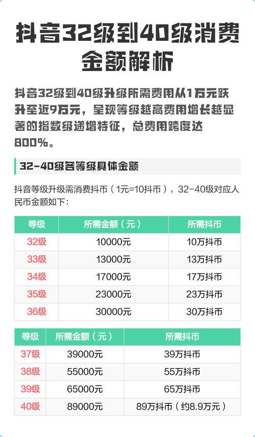 抖音1快币是多少现金，抖音双击秒免费，点赞5个
