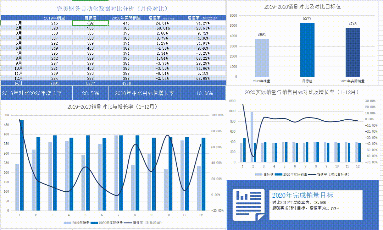 类型多样化的网站建站,从SEO到数据分析,从模板到动态内容
