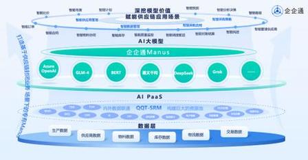 六个现代化的网站,从选型到运营,你真的需要这么做吗?
