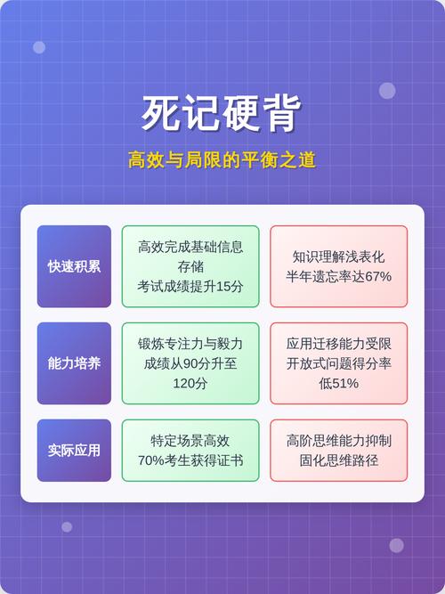 高效网络挣钱,技能与投资的平衡之道