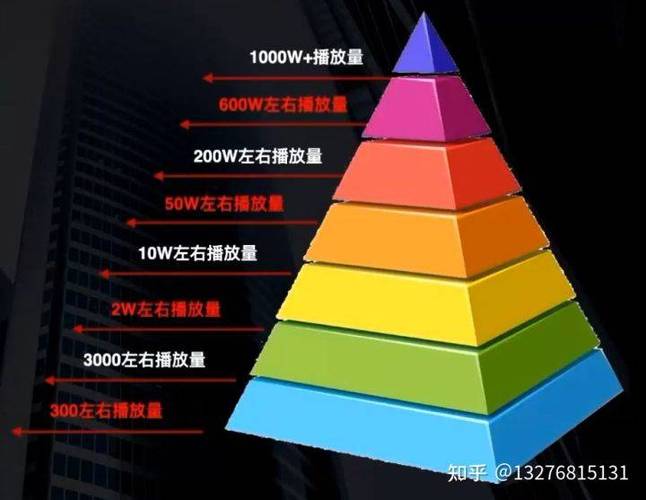 如何用短视频优化提升点赞量?快手秒杀视频制作方法全解析