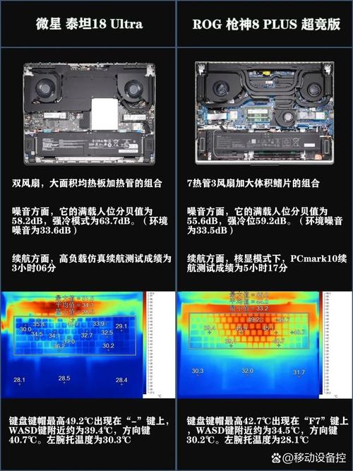 组装电脑配置，轻松应对任何硬件挑战