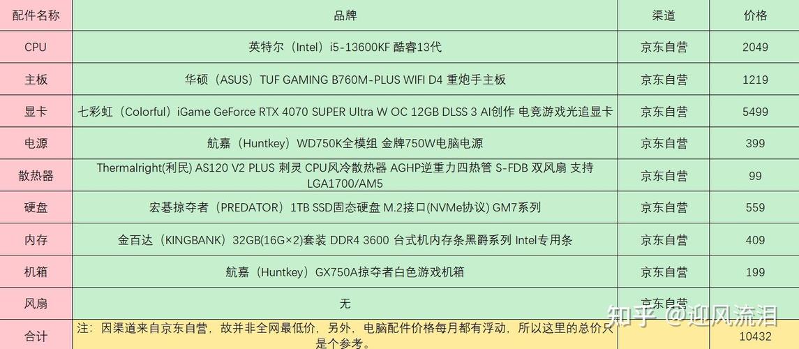 台式电脑组装配置单及价格指南