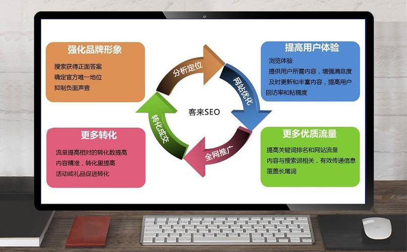 网络推广,黑龙江年轻人如何成为网络流量