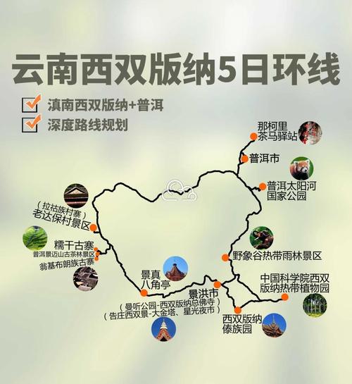 西双版纳云南网站建设指南