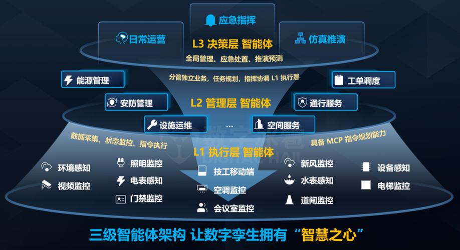 网络运营外包，让数字世界更智能