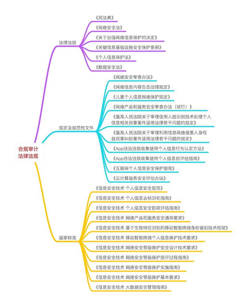如何打造一个合规且高效的个人网站域名